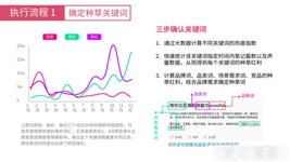 KOL投放實操指南丨小紅書品牌投放制勝攻略